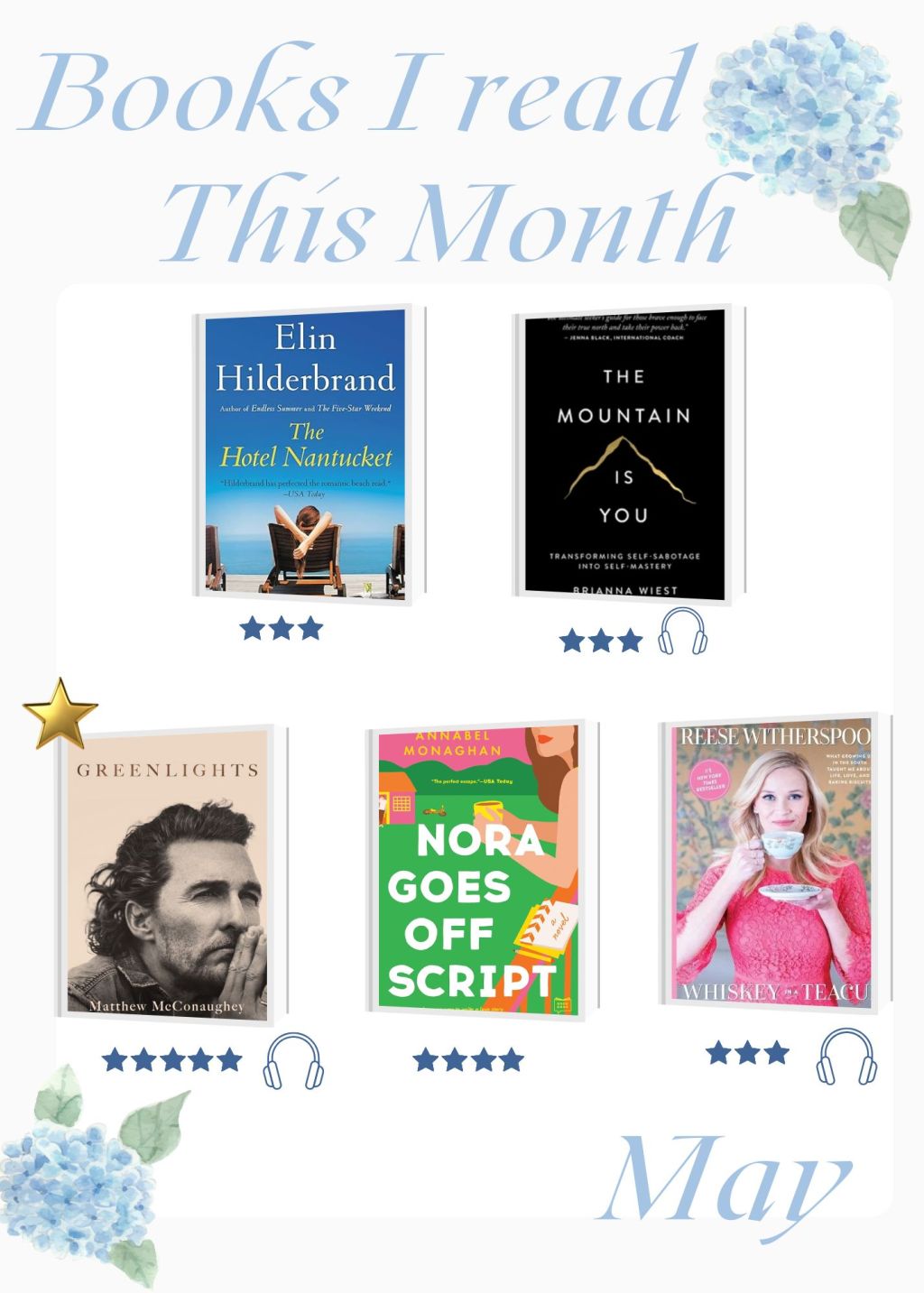 What I Read this Month; May&nbsp;2025