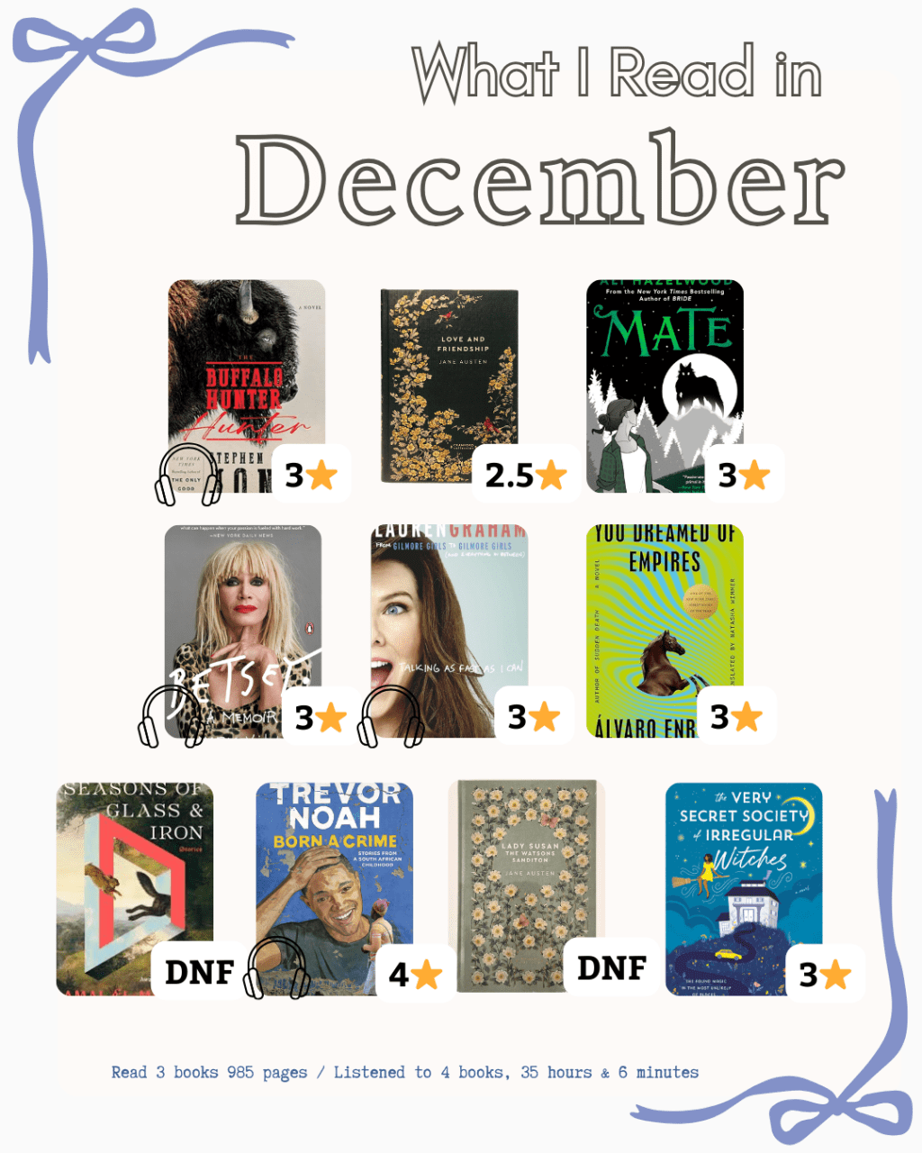What I Read this Month; December&nbsp;2025